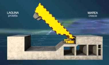 Проект MOSE защитил Венецию от потопа