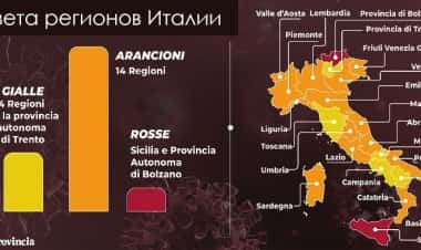 Цвета регионов Италии в январе