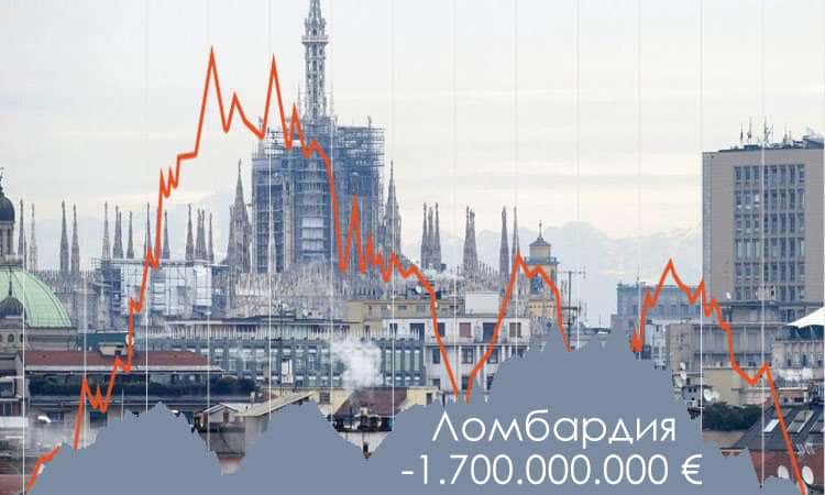 Ломбардия потеряла 1 миллиард 700 миллионов евро